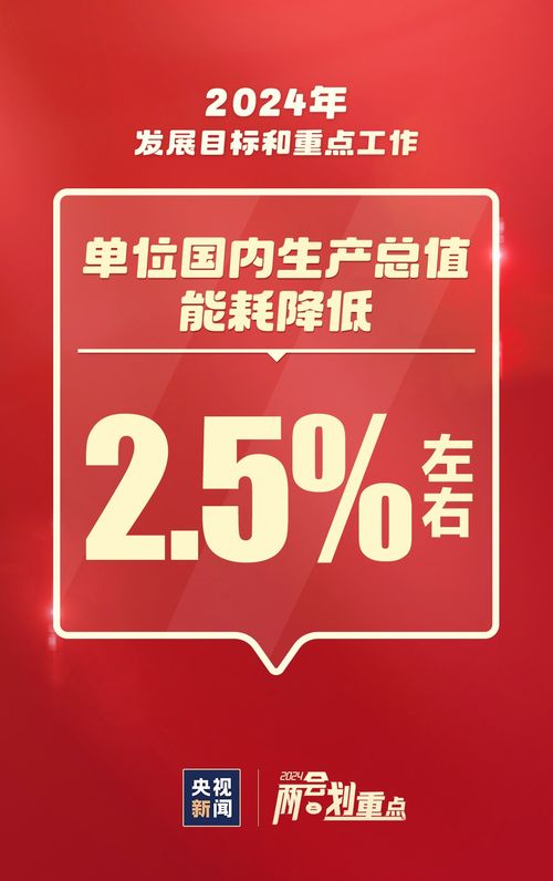 2024年重點工作速覽 信息技術咨詢服務與你我相關